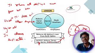 SQL Set Operators Explained (2025) | UNION, INTERSECT, EXCEPT &amp; UNION ALL Tutorial
