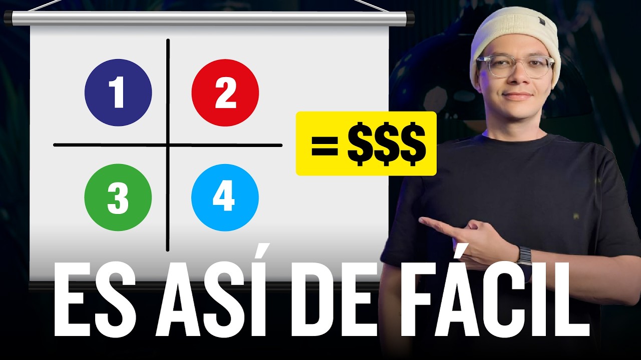 Así se MANEJAN LAS FINANZAS de un NEGOCIO DIGITAL - YouTube