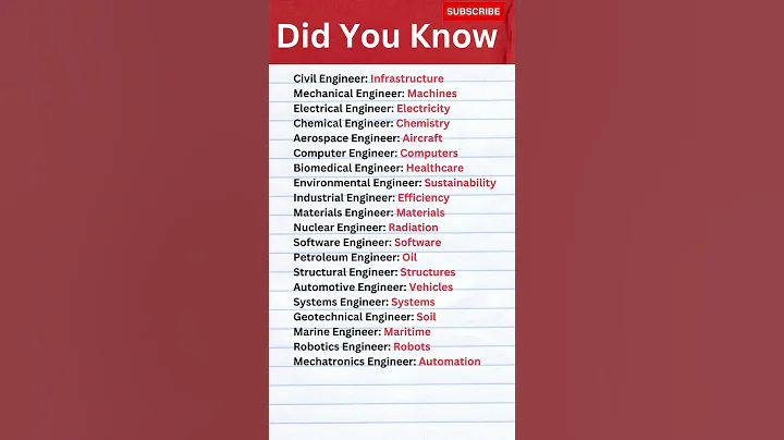 Study of different Engineer fields 🔥🔥#Branches of Engineering #shorts #viral #engineering #facts