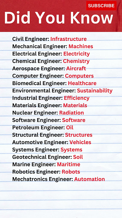 Study of different Engineer fields 🔥🔥#Branches of Engineering #shorts #viral #engineering #facts