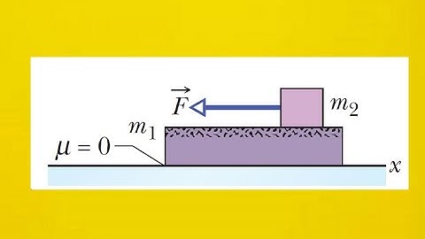 In the figure a slab of mass