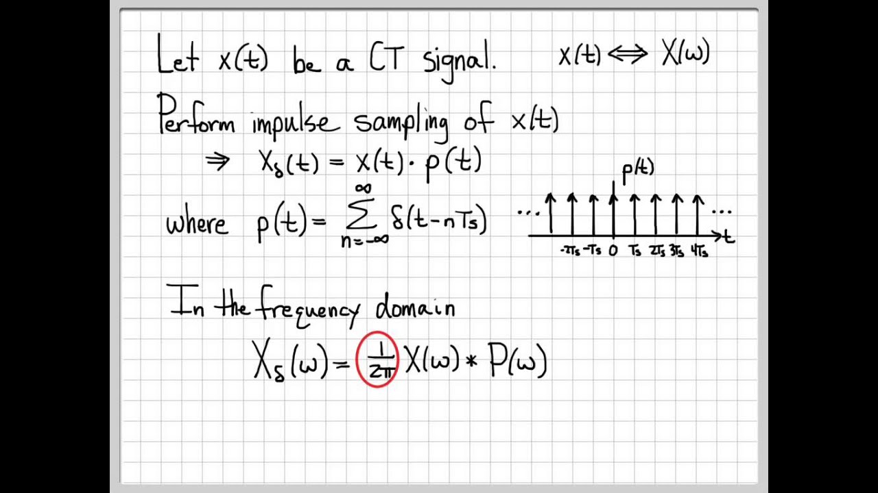 Sampling Signals (3/13) - Fourier Transform of an Impulse Sampled Signal