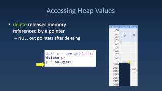 Famous 161 Dynamic Memory Net Worth