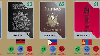 Passport Ranking 2026 😱 From Weakest to Strongest ! ✈️🔥