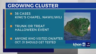 36 cases linked to COVID cluster from Kauai church; DOH urges public to test, monitor for symptoms