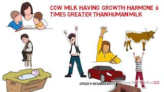 White Truth of Milk- Dr. Biswaroop Roy Chowdhry