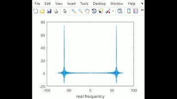 Simulasi pembangkitan sinyal suara dengan menggunakan matlab