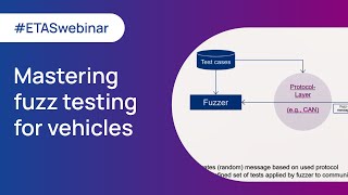 Mastering fuzz testing – how to overcome cybersecurity challenges | ETAS Webinar