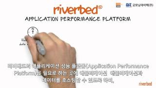 Riverbed Application Performance Platform Chalk Talk