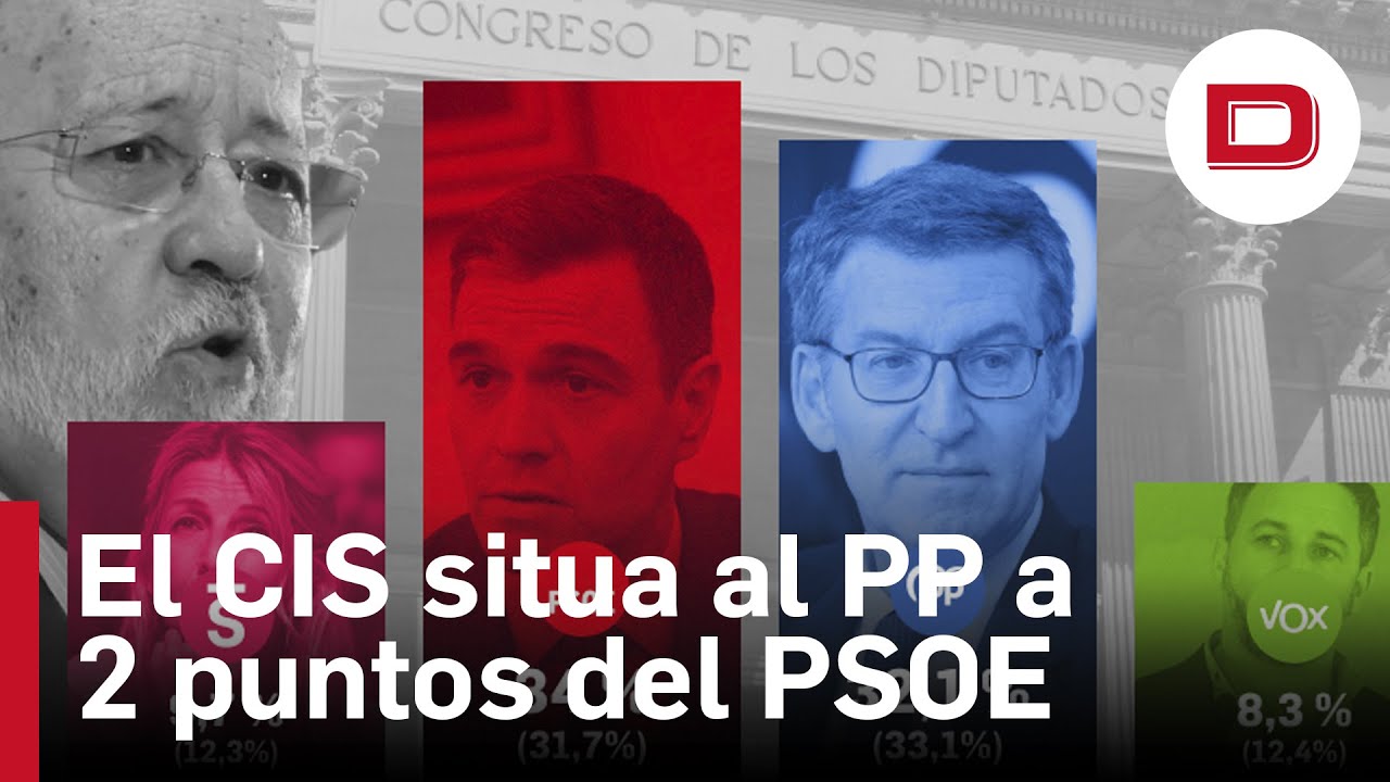 El CIS sitúa al PSOE dos puntos por encima del PP, tras dos meses dando ...
