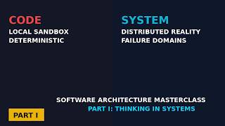 Part 1:Thinking in Systems The Fundamentals of Modern Software Architecture