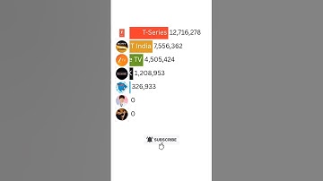 MrBeast vs T-Series vs Stokes Twins | 2025 YouTube Subscriber Race ft. SET India & More! #Shorts