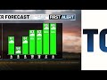 Morning Weather Update 9-29-2026