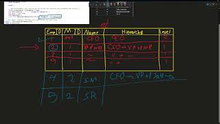شرح Recursive CTE SQL Server (T-SQL)