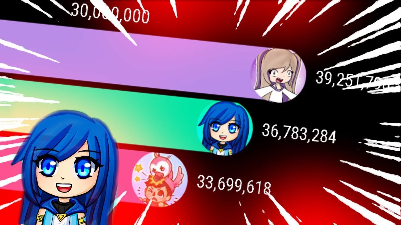 itsfunneh gas gas meme | Itsfunneh gas gas gas