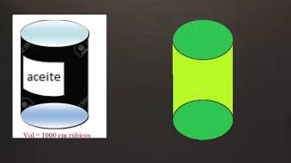 Cálculo diferencial. Clase 4.10: Problemas de optimización (1)