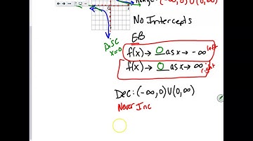 PreCalc 2.1 Power and Radical Functions WS2 2019