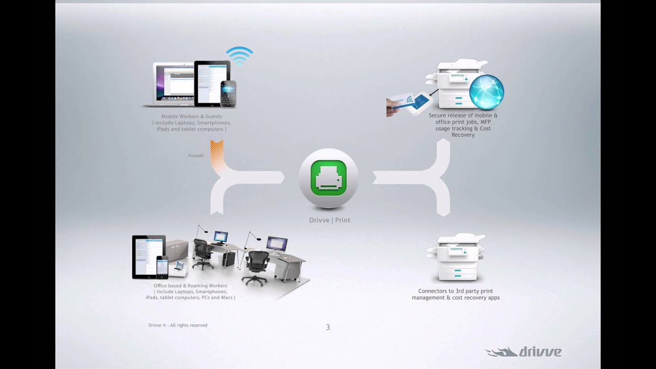 Drivve | Print V5 Technical Training   Lesson 1   Introduction