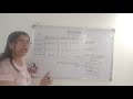Access Data From Dataframe | Select the specific columns from DataFrame