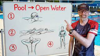Why First-Time IRONMAN Athletes Struggle in Open Water (Hint: It's Not Swim Fitness) Profile