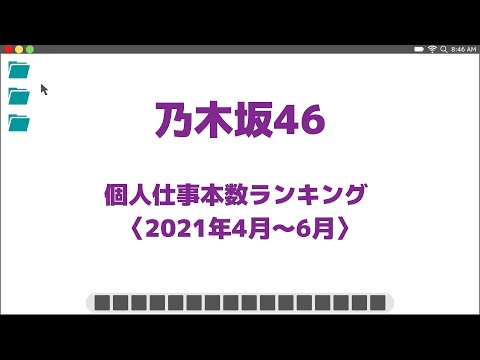 乃木坂46 個人仕事本数ランキング〈2021年4月〜6月〉