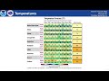 NWS Missoula Weather Briefing September 11th, 2025