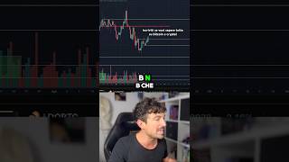 🚀BNB VOLA A NUOVI MASSIMI. CHE SUCCEDE ORA? #trading #crypto #bitcoin #binance