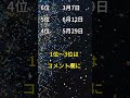 #金運 #金運アップ #誕生日占い #開運 #占い #順位 #運勢ランキンク #占いランキング