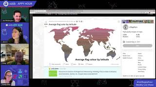 Viz of the Month - Vizlib Appy Hour ep34