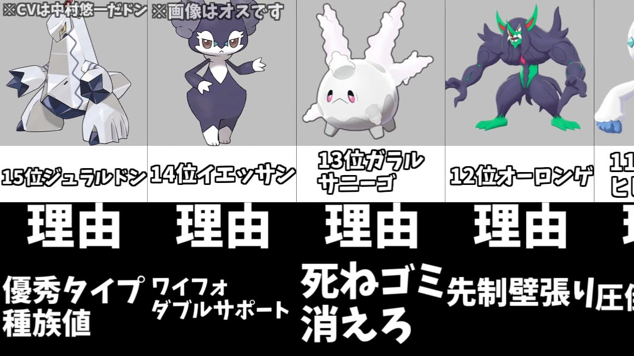 よく分かる 最強ポケモン 10選 冠の雪原 ポケモン剣盾 ゆっくり解説 的youtube视频效果分析报告 Noxinfluencer