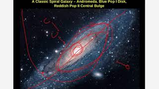 Galaxy Evolution & Active Galaxies, Ch20/21 - 1