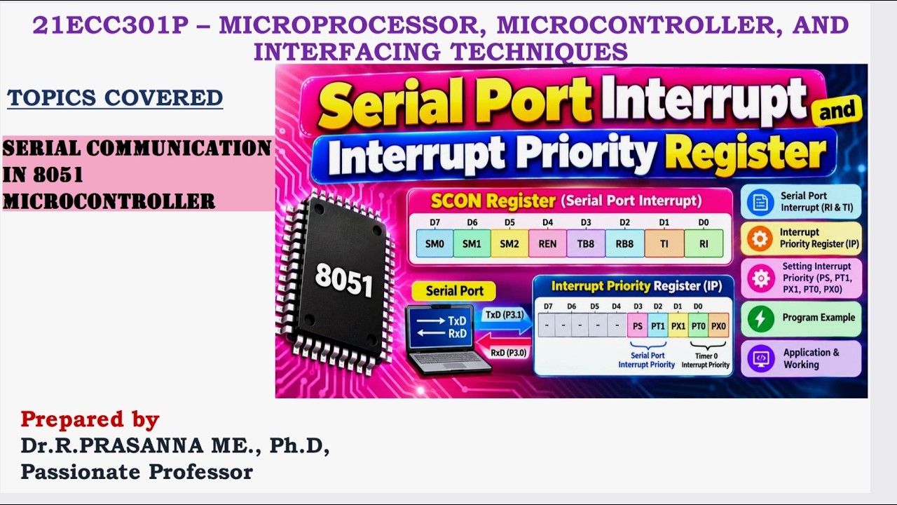 Interrupt Priority Register (IP) of 8051 Microcontroller - YouTube
