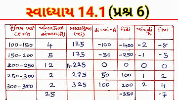 Std-10 | Maths | Chapter 14 આંકડાશાસ્ત્ર | સ્વાધ્યાય 14.1 (પ્રશ્ર 6)