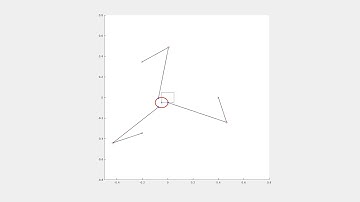 3RRR multibody mechanism