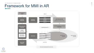 Celebrity Mind the Mix: Exploring the Cognitive Underpinnings of Multimodal Interaction in Augmented Realit... Net Worth