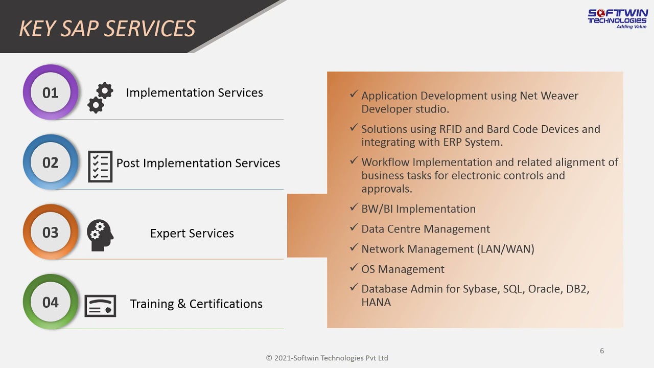 SAP Training Indore and Placement Services: Softwin Technologies Pvt ...