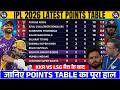Ipl 2026: Kkr vs Lsg मैच के बाद Points Table में बड़ा बदलाव | Lsg की बढ़ी मुश्किल | Ipl Points Table