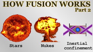How nuclear fusion works (2) - confinement, stars, nukes, inertial fusion energy
