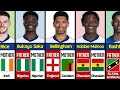 The Real Origins of England World Cup 2026 Football Players 🏴󠁧󠁢󠁥󠁮󠁧󠁿🔥