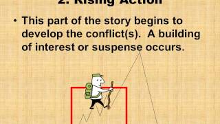 Elements of a Plot Diagram