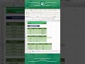 Cómo utilizar la función SI en Excel #excel #excel365 #excelfacil #microsoftexcel