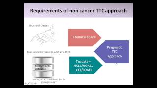 Threshold of Toxicological Concern – an approach for safety assessment (July 2014)