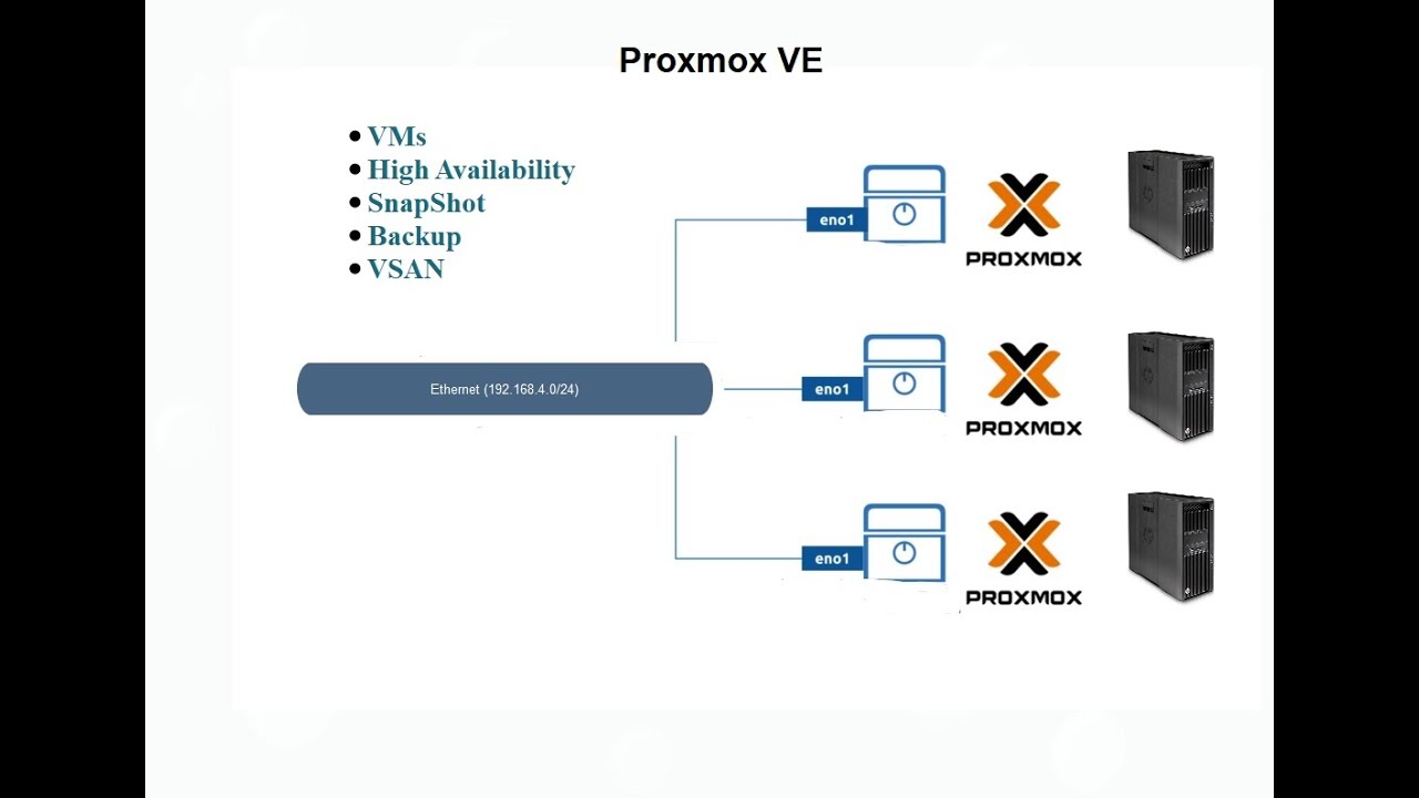 Proxmox VE (virtualization) Installation and Configuration Urdu / Hindi ...