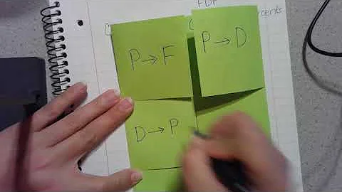 Converting Fraction, Decimals, and Percents Part 1