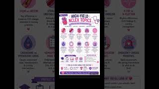 ❤️ Cardiac Nursing made easy! NCLEX, ATI & HESI review 📚 Link in description! #NCLEX #Nursing