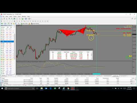 Forex Fso Harmonic Scanner Success With Dmac | Forex fso!    harmonic scanner Forex Fso Harmonic Scanner Success With Dmac -