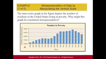 Stats: Graphical Misrepresentations of Data