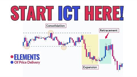 Start Learning ICT Concepts with this First Video - Price Delivery Algorithm (Lesson 1)