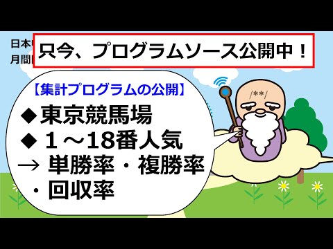 基礎データ２：東京競馬場人気別の単勝率・複勝率の回収率（2011年～2020年）