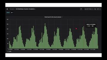 FTIF20-D2-05 Curb Management & Safety (2020 UC Berkeley Fall Technology Innovation Forum)